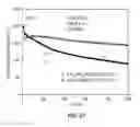 Fig. 53 - High efficiency electrolytes for high voltage battery systems
