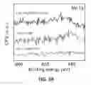 Fig. 55 - High efficiency electrolytes for high voltage battery systems