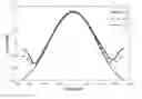 Fig. 01 - Reducing mutual coupling and back-lobe radiation of a microstrip antenna