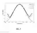 Fig. 07 - Reducing mutual coupling and back-lobe radiation of a microstrip antenna