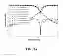 Fig. 23 - Reducing mutual coupling and back-lobe radiation of a microstrip antenna