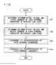 Fig. 07 - Current/voltage control apparatus