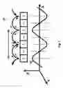 Fig. 02 - Rotary Array Assembly