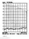 Fig. 07 - Midband phase noise reducer for PLLS