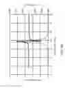 Fig. 12 - Radio frequency switch circuitry