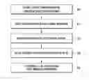 Fig. 01 - Method and apparatus for beamforming in mobile communication system