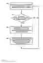 Fig. 06 - Heterogeneous network topology management and control