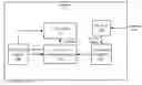 Fig. 01 - Timing adjustment for distributed network architecture