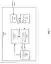 Fig. 08 - Timing adjustment for distributed network architecture