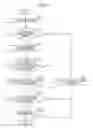 Fig. 08 - In-vehicle information processing for unauthorized data
