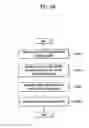 Fig. 28 - Method and apparatus for reducing inter-cell interference in radio communication system