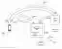 Fig. 01 - IDENTITY-LINKED AUTHENTICATION THROUGH A USER CERTIFICATE SYSTEM