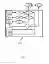 Fig. 06 - Method for the secure authentication of control devices in a motor vehicle