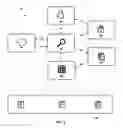 Fig. 02 - Decentralized Access Control for Cloud Services