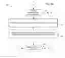 Fig. 06 - Methods and apparatus to convert router configuration data
