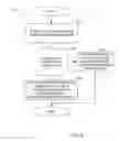 Fig. 08 - Methods and apparatus to convert router configuration data