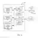 Fig. 13 - Methods and apparatus to convert router configuration data