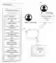 Fig. 01 - Dynamically providing system communications in a virtual space tailored to individual users responsive to specific user actions and individual current states