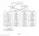 Fig. 02 - Method and system for provisioning resources in cloud computing