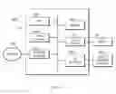Fig. 07 - Method and system for provisioning resources in cloud computing