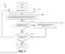 Fig. 02 - Detecting and handling large flows