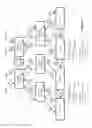 Fig. 18 - Tracing network packets through logical and physical networks