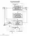 Fig. 08 - System and method for performance testing of scalable distributed network transactional databases