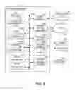 Fig. 10 - Converged routing for distributed computing systems