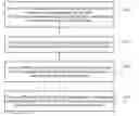Fig. 01 - Data sending method and forwarding device