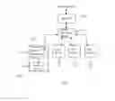 Fig. 04 - Network traffic control device and system