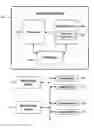 Fig. 01 - Dynamic virtualized resource allocation