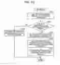 Fig. 23 - Non-transitory computer-readable storage medium, packet control method, and packet control device