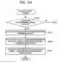 Fig. 25 - Non-transitory computer-readable storage medium, packet control method, and packet control device