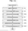 Fig. 34 - Non-transitory computer-readable storage medium, packet control method, and packet control device