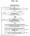 Fig. 35 - Non-transitory computer-readable storage medium, packet control method, and packet control device