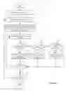 Fig. 09 - TRAFFIC AND LOAD AWARE DYNAMIC QUEUE MANAGEMENT