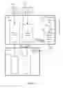 Fig. 12 - TRAFFIC AND LOAD AWARE DYNAMIC QUEUE MANAGEMENT