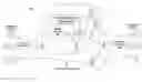 Fig. 01 - Method and system for providing a collaborative event-share service