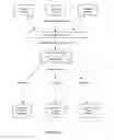 Fig. 06 - SYSTEMS AND METHOD CLASSIFYING ONLINE COMMUNICATION NODES BASED ON ELECTRONIC COMMUNICATION DATA USING MACHINE LEARNING