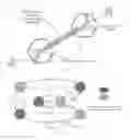 Fig. 05 - Classical implementation of quantum entanglement in datacenter network design