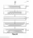 Fig. 06 - Information exchange for secure communication