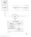 Fig. 01 - Single sign-on for unmanaged mobile devices