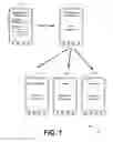 Fig. 02 - Single sign-on for unmanaged mobile devices