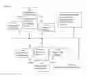 Fig. 02 - Method and System for Controlling Future Behavior of Devices