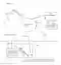 Fig. 15 - Method and System for Controlling Future Behavior of Devices
