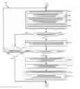 Fig. 01 - Technologies for providing function as service tiered scheduling and mapping for multi-operator architectures
