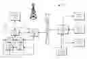Fig. 01 - Methods and systems for hybrid synchronous- asynchronous communication in content provisioning