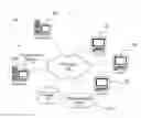 Fig. 01 - Synchronization of components in heterogeneous systems