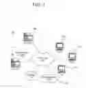 Fig. 02 - Synchronization of components in heterogeneous systems
