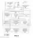 Fig. 05 - Tiered notification framework
